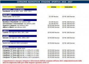 CATEGORIE STAGIONE 2016-2017