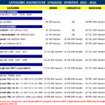 QUOTE_SOC_2025-2026-CATEGORIE